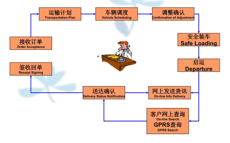 张家港到杞县货运公司